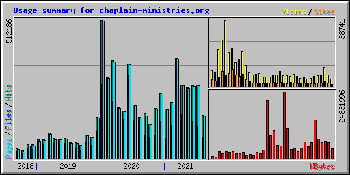 Usage summary for chaplain-ministries.org